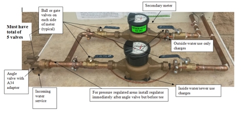 Second Meter set up example